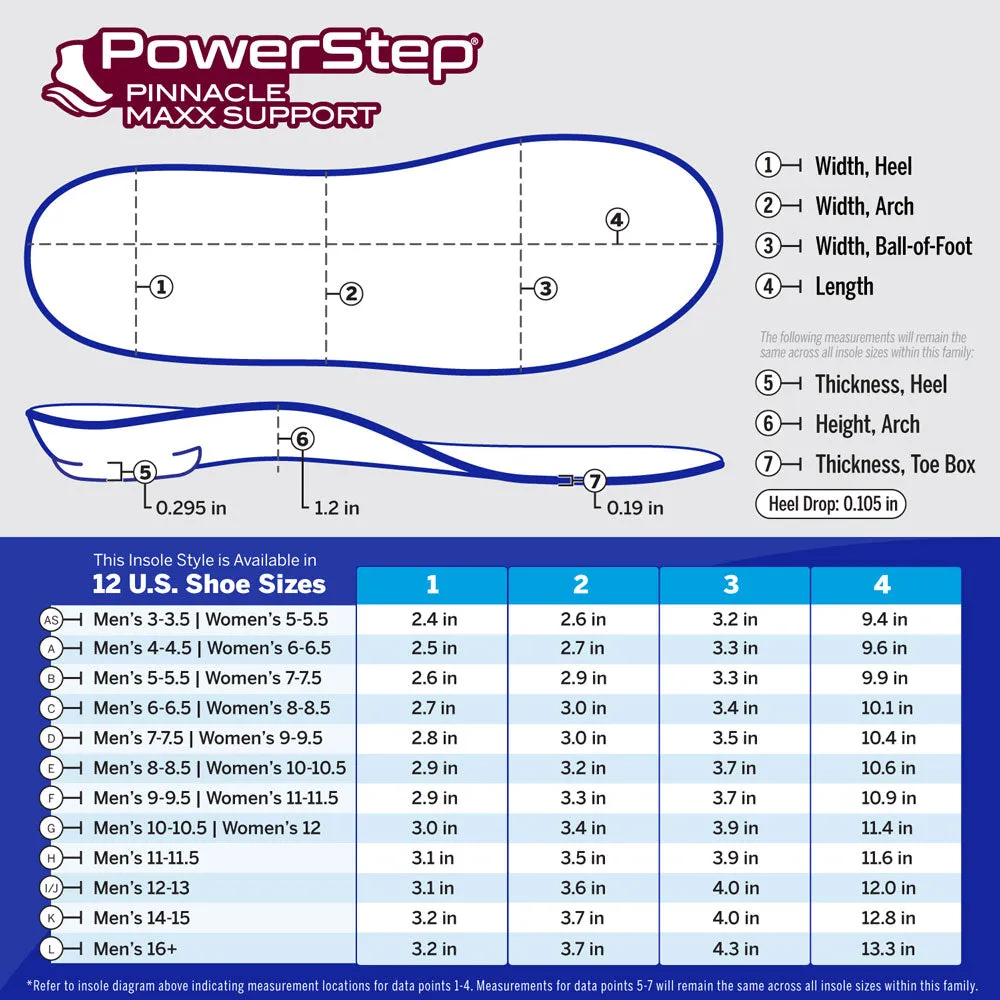PowerStep Maxx Insoles | Corrective Orthotic Insoles for Overpronation, Max Stability